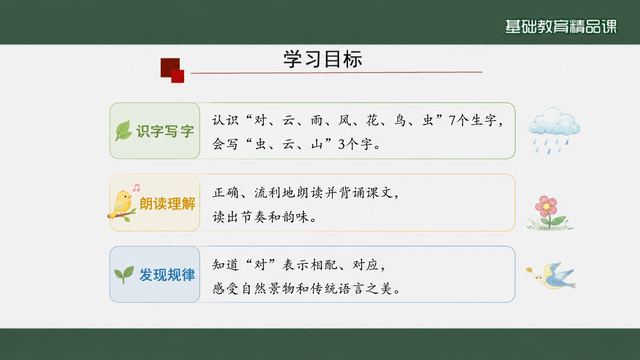 第 2 页 学习目标：识字·朗读·发现三条