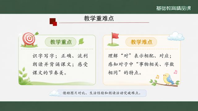 第 3 页 教学重难点：重难点与学习提示