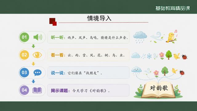 第 4 页 情境导入：听·看·读·读四步