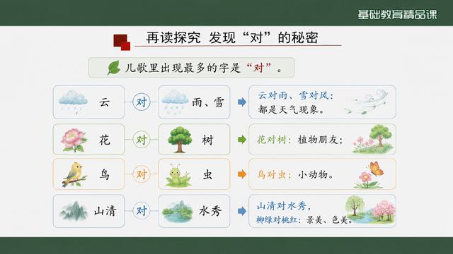第 8 页 再读探究：发现“对”的秘密