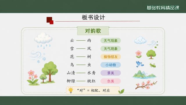 第 13 页 板书设计：六组对子分色归纳
