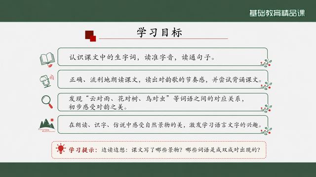 第 2 页 学习目标：四条目标逐级递进