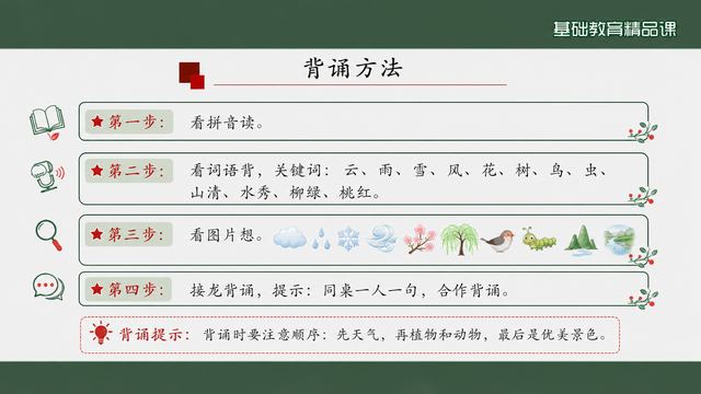 第 13 页 背诵方法：四步法配关键词