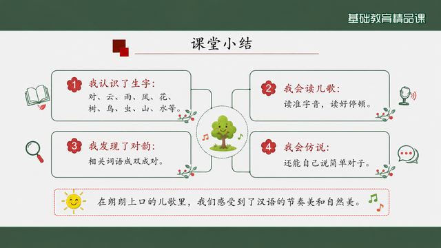 第 17 页 课堂小结：四格回收全课