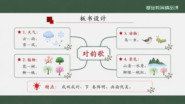 第 18 页 板书设计：中心辐射四类词语