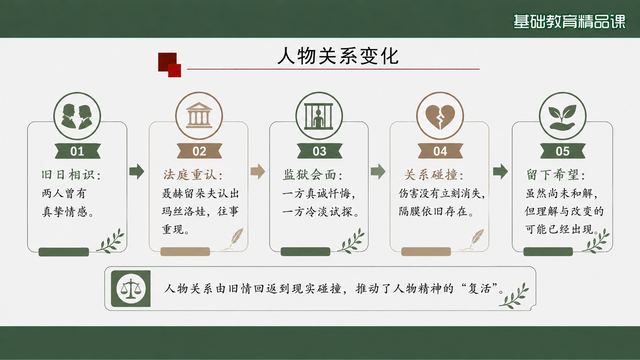 第 10 页 人物关系变化：五个阶段