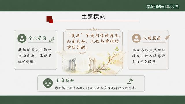 第 14 页 主题探究：复活的三层含义