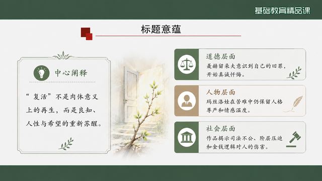 第 15 页 标题意蕴：复活的三重解读