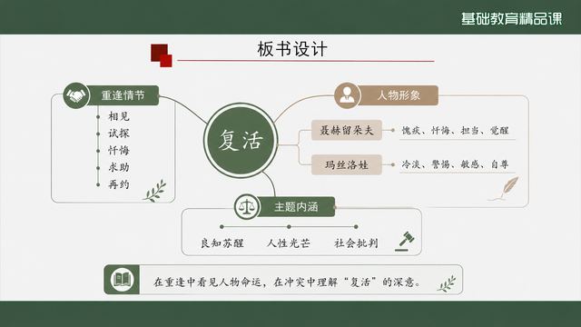 第 17 页 板书设计：一图统摄两条线