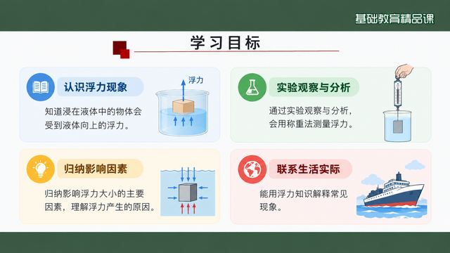 第 2 页 学习目标：四条目标对应探究链