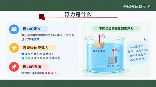 第 4 页 浮力是什么：定义与方向