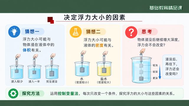 第 7 页 决定浮力大小的因素：两个猜想