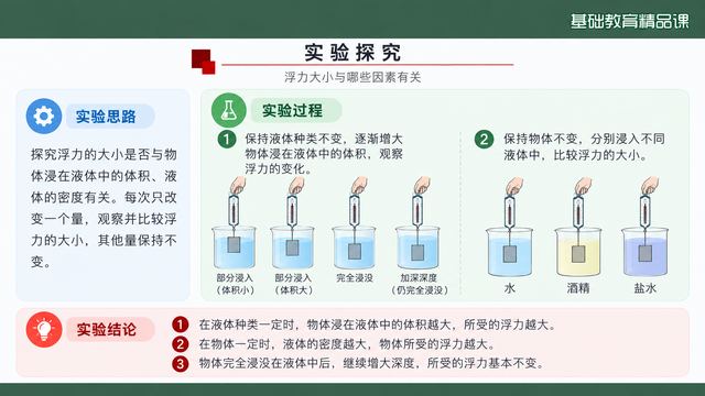 第 8 页 实验探究：浮力大小与哪些因素有关