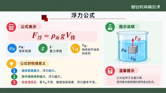 第 13 页 浮力公式：F浮＝ρ液gV排