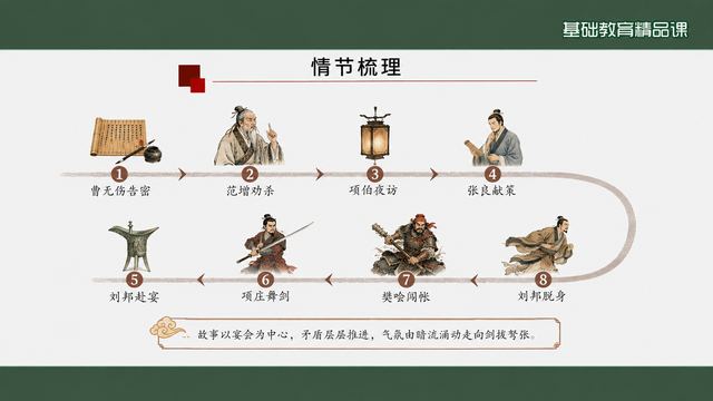 第 5 页 情节梳理：全篇链条图示