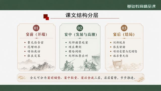第 8 页 课文结构分层：宴前宴中宴后