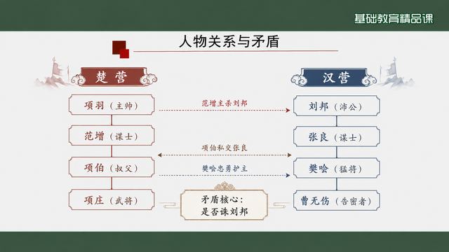 第 9 页 人物关系与矛盾：双阵营
