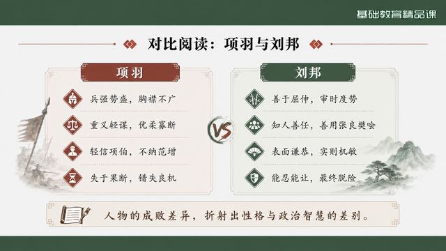 第 10 页 对比阅读：项羽与刘邦