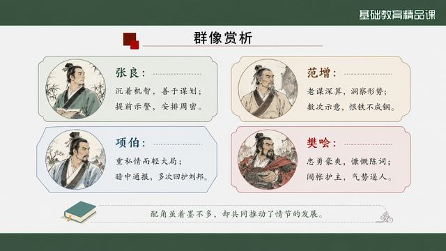 第 11 页 群像赏析：张良范增等四人