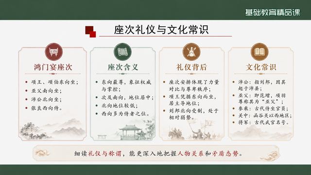 第 12 页 座次礼仪与文化常识四栏