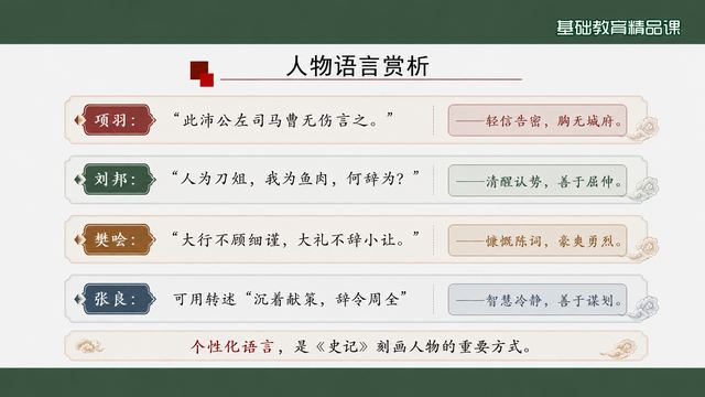 第 13 页 人物语言赏析：四句一人