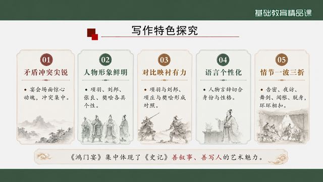 第 15 页 写作特色探究：五条并置
