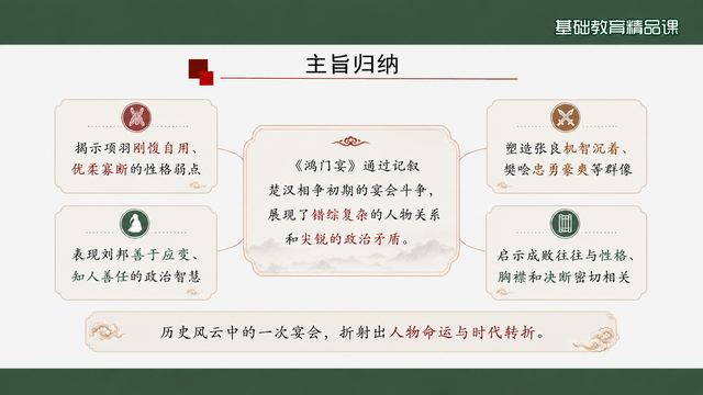第 16 页 主旨归纳：从性格到历史