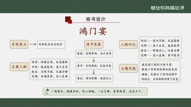 第 18 页 板书设计：事件线与人物线