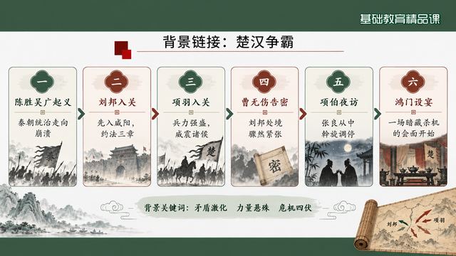 第 6 页 背景链接：楚汉争霸五步
