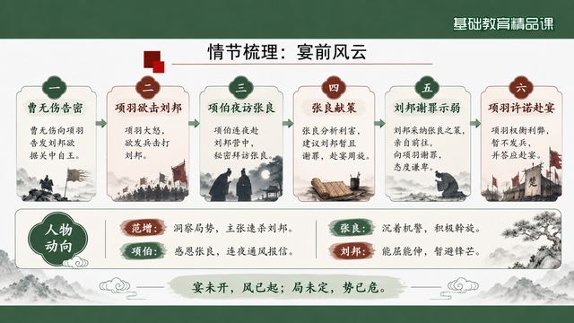 第 9 页 情节梳理：宴前风云五步