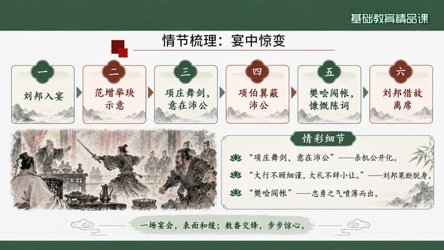 第 10 页 情节梳理：宴中惊变六格