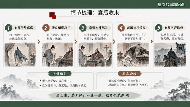 第 11 页 情节梳理：宴后收束五格