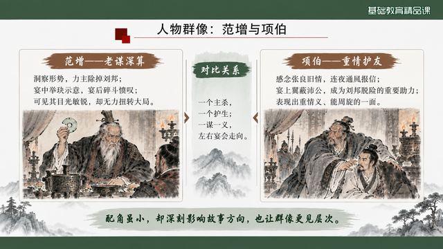 第 15 页 人物群像：范增与项伯