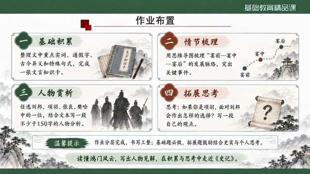 第 20 页 作业布置：四题分层完成
