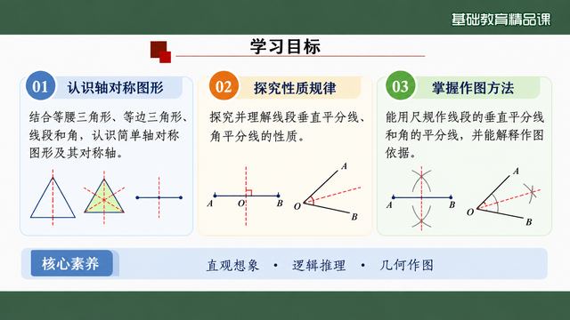 第 2 页 学习目标：三条目标与核心素养