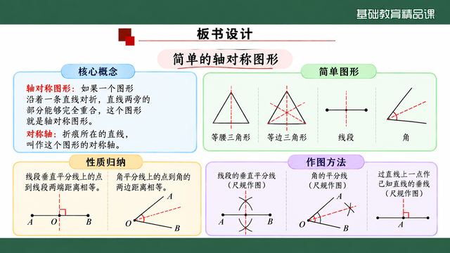 第 19 页 板书设计：概念、性质与作图三块