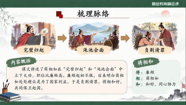 第 7 页 梳理脉络：内容概括与题眼拆解