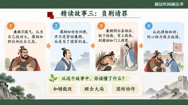 第 10 页 精读故事三：负荆请罪的四步变化
