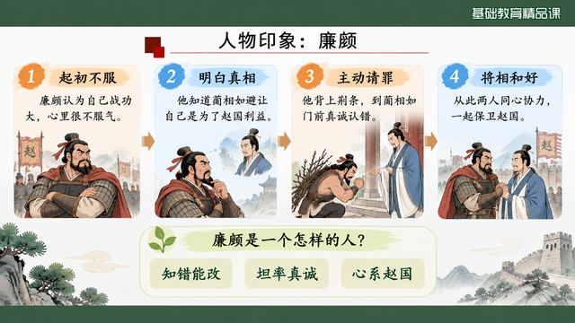 第 13 页 人物印象：廉颇的四步变化