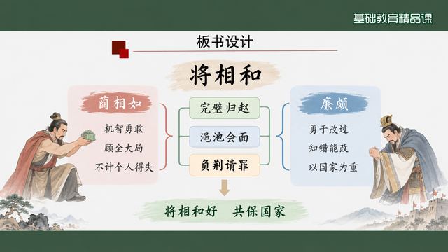 第 18 页 板书设计：三人两栏一条线