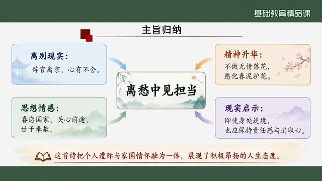 第 10 页 主旨归纳：离愁中见担当