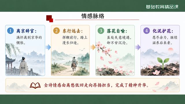 第 11 页 情感脉络：四步推进图