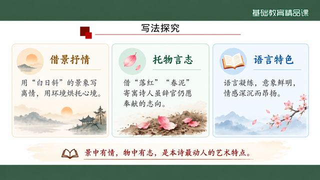 第 12 页 写法探究：三个角度