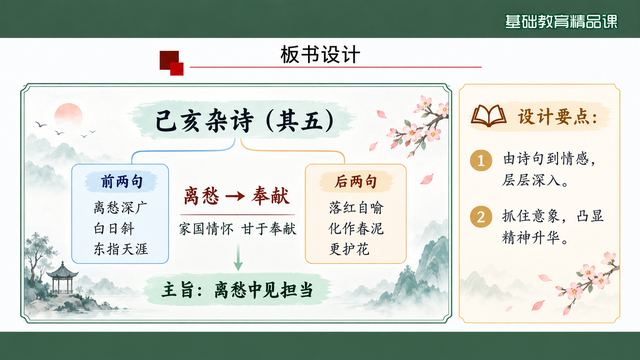 第 17 页 板书设计：由愁到担的三段结构
