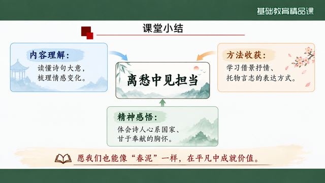 第 18 页 课堂小结：内容、方法、情感