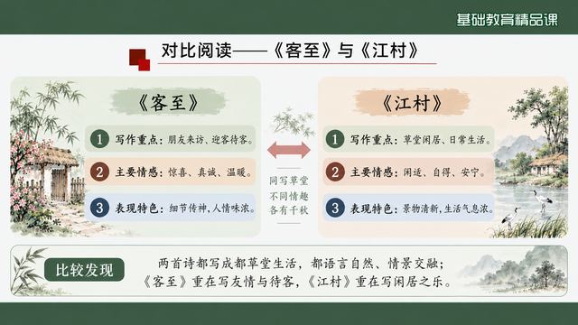 第 15 页 对比阅读——《客至》与《江村》