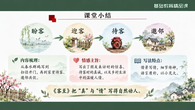 第 20 页 课堂小结：四步与三个要点