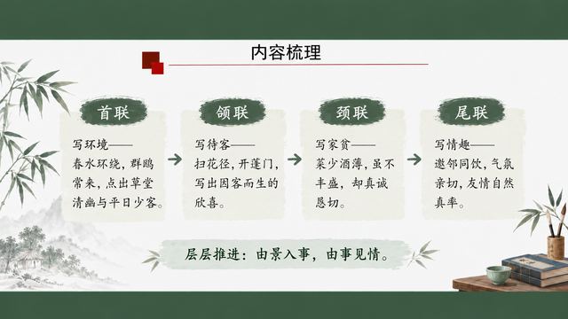 第 8 页 内容梳理：首颔颈尾各写什么