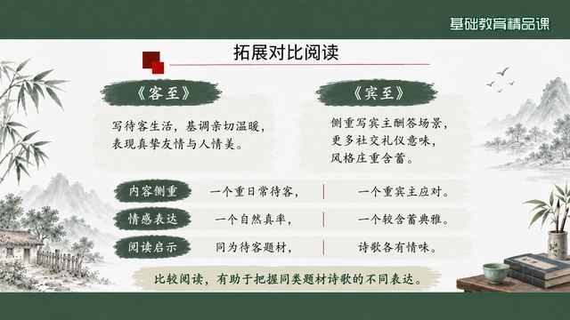 第 13 页 拓展对比阅读：《客至》与《宾至》