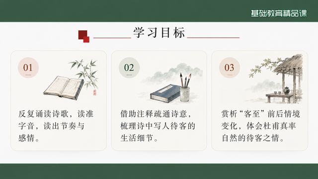 第 3 页 学习目标：三条目标编号呈现